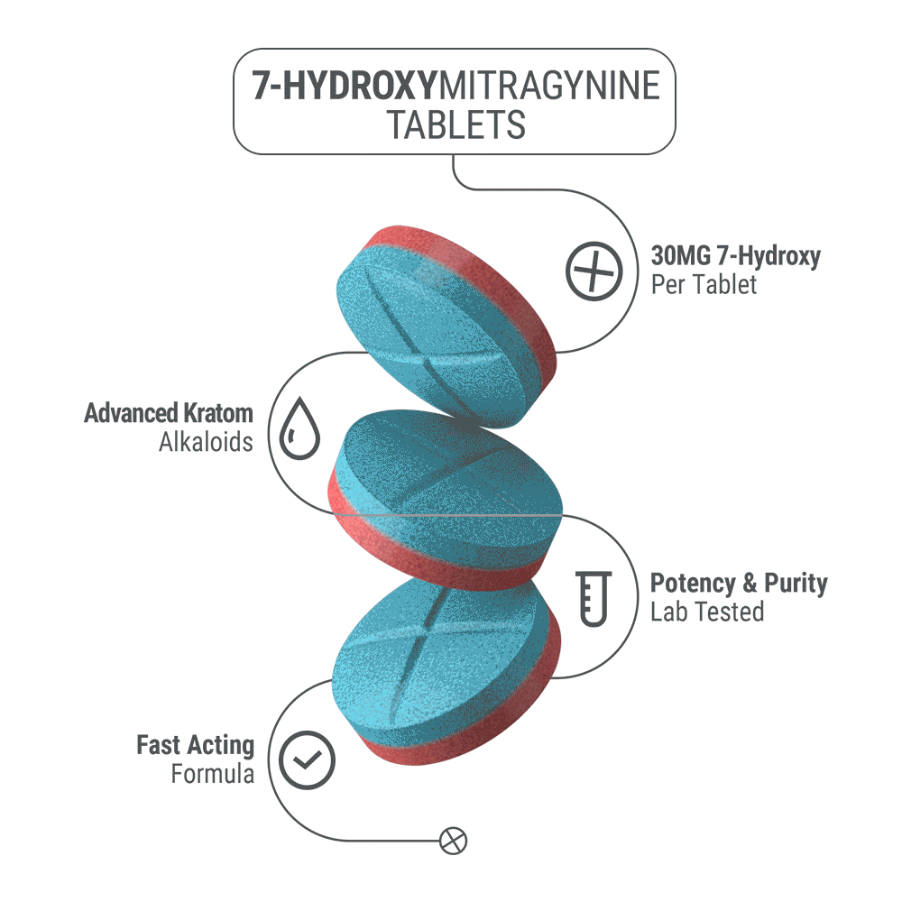 30mg 7-Hydroxy Tablets - Blue Razz + Watermelon - Simply Tabs - 4
