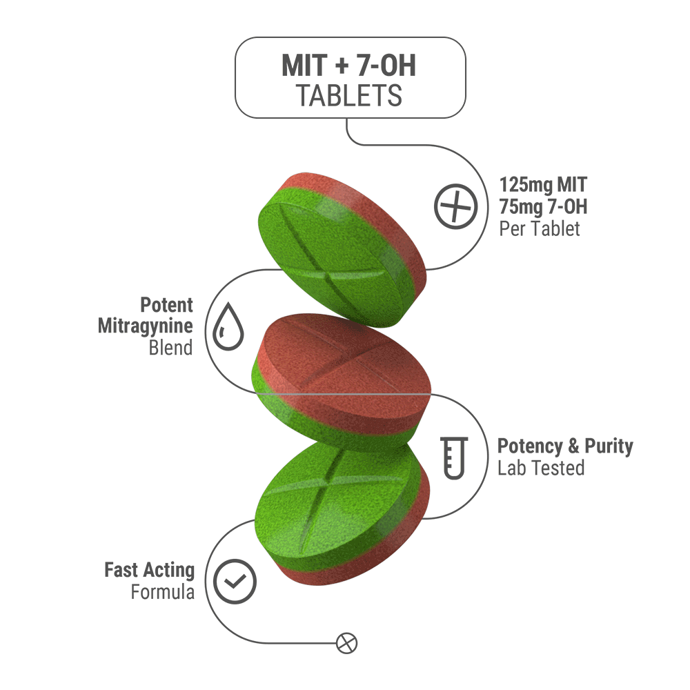 200mg 7-Hydroxy & Mitragynine Tablets - Watermelon + Kiwi - Simply Tabs - 4