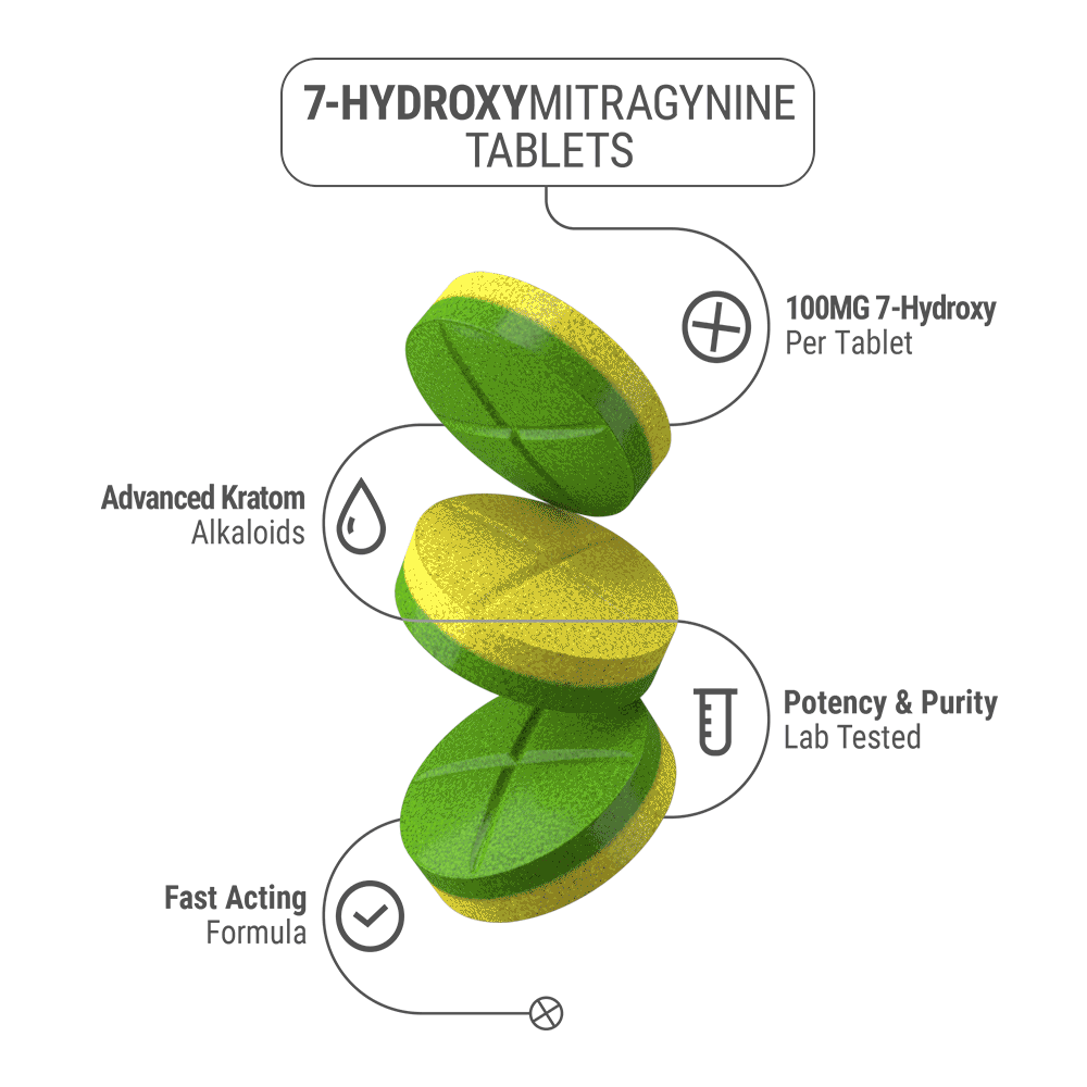 100mg 7-Hydroxy Tablets - Apple + Lemon - Simply Tabs - 4