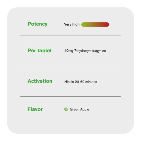 40mg 7-Hydroxy Tablets - Green Apple - Thumbnail 6