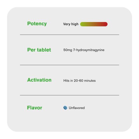 50mg 7-Hydroxy Tablets - Unflavored - Thumbnail 6