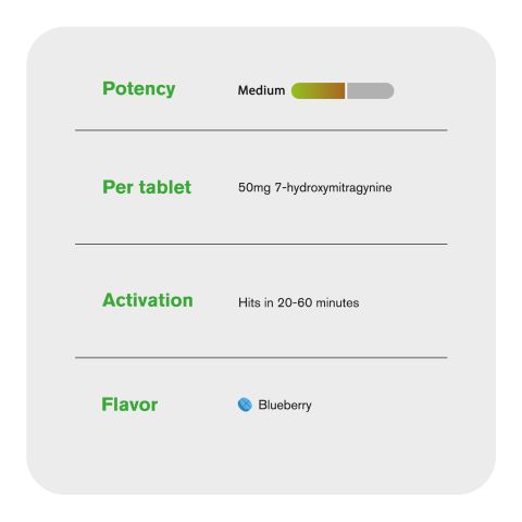 50mg 7-Hydroxy Tablets - Blueberry - Thumbnail 6