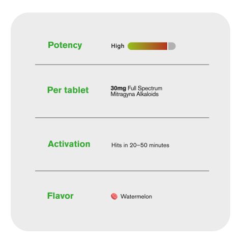 30mg Full Spectrum Mitragyna Alkaloids Tablets - Watermelon - Simply Tabs - Thumbnail 7