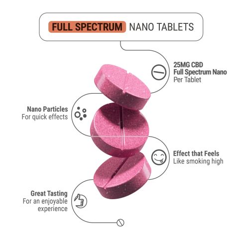 25mg Full Spectrum CBD Nano Tablets - Strawberry - Simply Tabs - Thumbnail 5