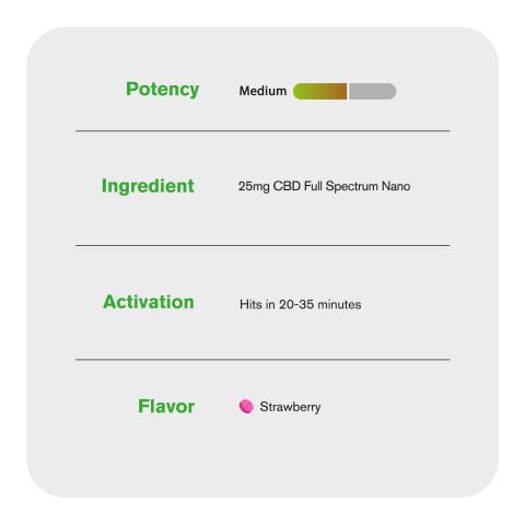 25mg Full Spectrum CBD Nano Tablets - Strawberry - Simply Tabs - Thumbnail 7