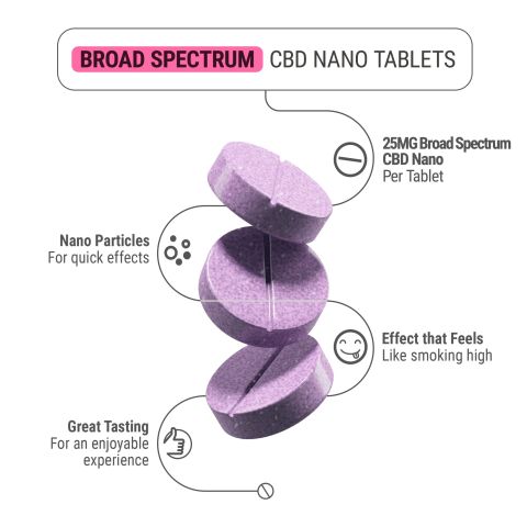 25mg Broad Spectrum CBD Nano Tablets - Grape - Simply Tabs - Thumbnail 5