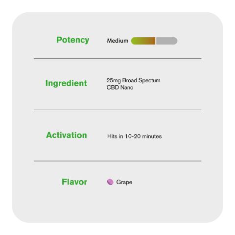 25mg Broad Spectrum CBD Nano Tablets - Grape - Simply Tabs - Thumbnail 7