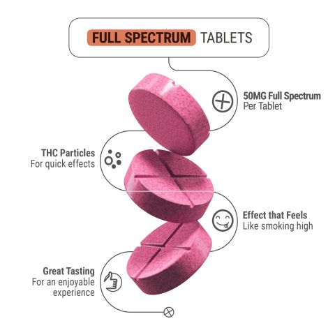 50mg CBD, Full Spectrum CBD, Nano Tablets - Berries - Simply Tabs - Thumbnail 5