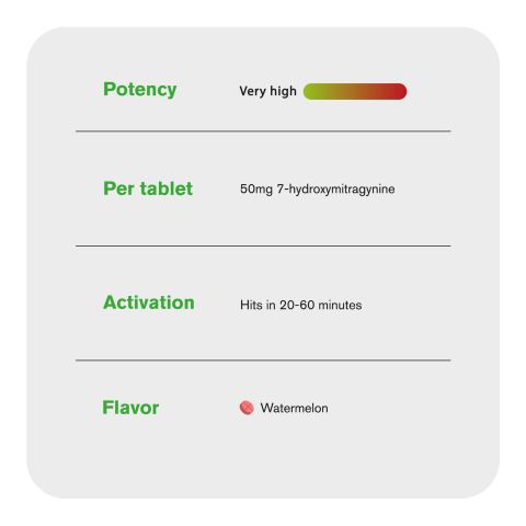 50mg 7-Hydroxy Tablets - Watermelon - Simply Tabs - Thumbnail 7