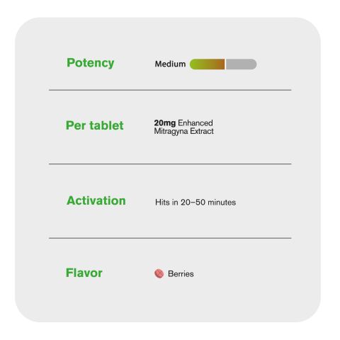 20mg Enhanced Mitragyna Extract Tablets - Berries - Simply Tabs - Thumbnail 7