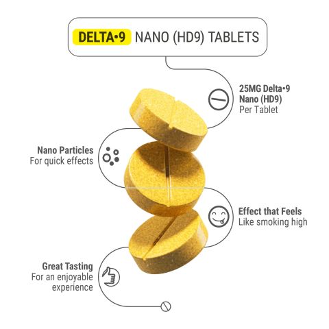 25mg Delta 9 Nano Tablets - Lemon - Simply Tabs - Thumbnail 5