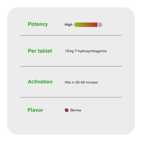 15mg 7-Hydroxy Tablets - Berries - Simply Tabs - Thumbnail 7