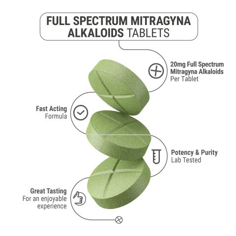 20mg Full Spectrum Mitragyna Alkaloids Tablets - Green Apple - Simply Tabs - Thumbnail 5