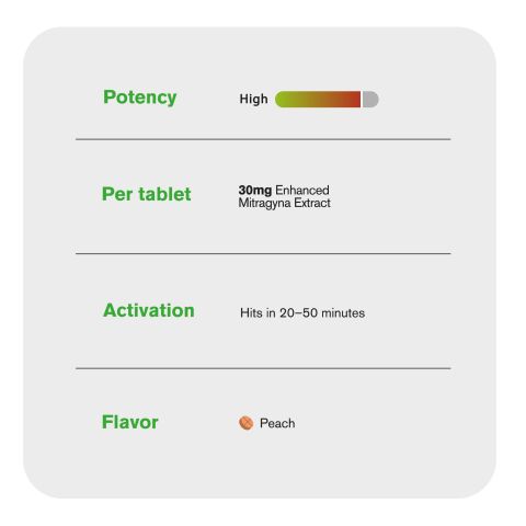 30mg Enhanced Mitragyna Extract Tablets - Peach - Simply Tabs - Thumbnail 7
