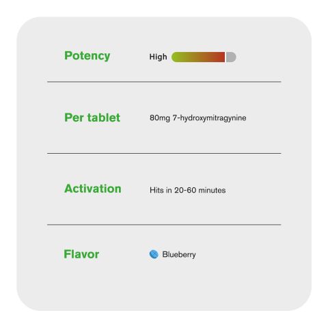 80mg 7-Hydroxy Tablets - Blueberry - Simply Tabs - Thumbnail 7