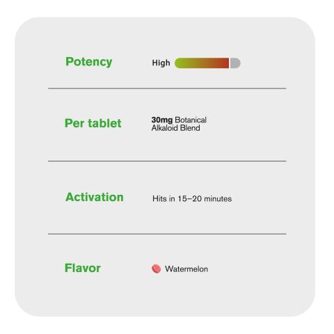 30mg Botanical Alkaloid Blend Tablets - Watermelon - Simply Tabs - Thumbnail 7