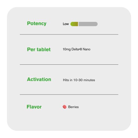10mg Delta 8 Nano Tablets - Berries - Simply Tabs - Thumbnail 7