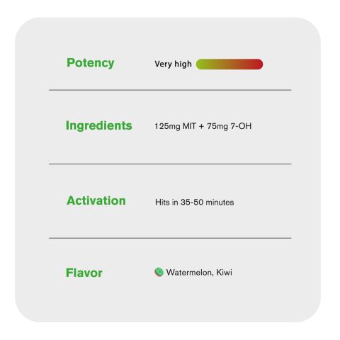 200mg 7-Hydroxy & Mitragynine Tablets - Watermelon + Kiwi - Simply Tabs - Thumbnail 8