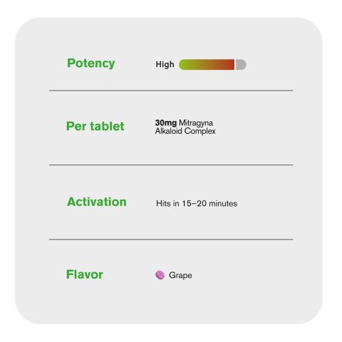 30mg Mitragyna Alkaloid Complex Tablets - Grape - Simply Tabs - Thumbnail 7