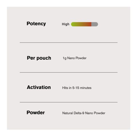 1,000mg D9 Nano Powder - Chill Extreme - Thumbnail 5