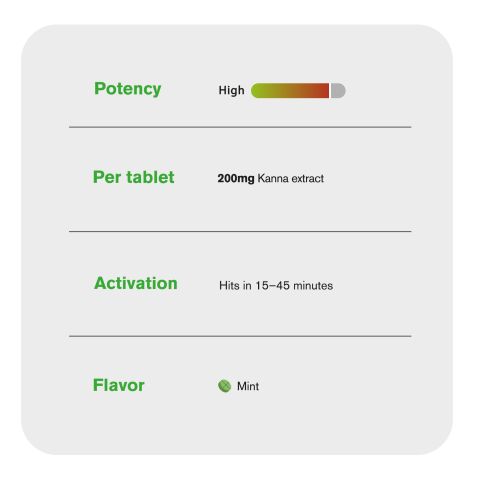 200mg Kanna Extract Tablets - Mint - Simply Tabs - Thumbnail 7
