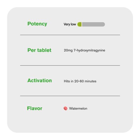 20mg 7-Hydroxy Tablets - Watermelon - Simply Tabs - Thumbnail 6
