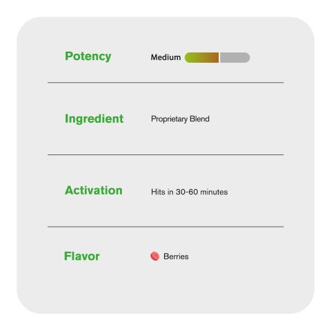 1,200mg Party Blend Tablets - Berries - Party Pop - Thumbnail 6