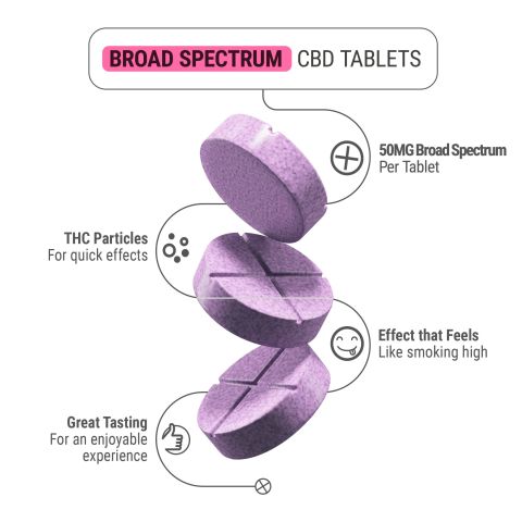50mg Broad Spectrum CBD Nano Tablets - Grape - Simply Tabs - Thumbnail 5
