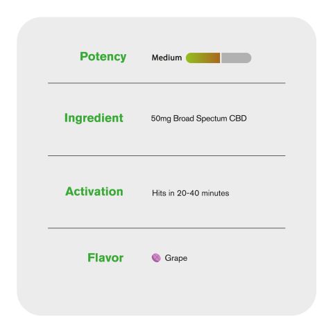 50mg Broad Spectrum CBD Nano Tablets - Grape - Simply Tabs - Thumbnail 7