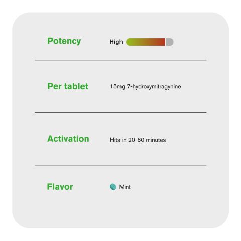 15mg 7-Hydroxy Tablets - Mint - Simply Tabs - Thumbnail 7