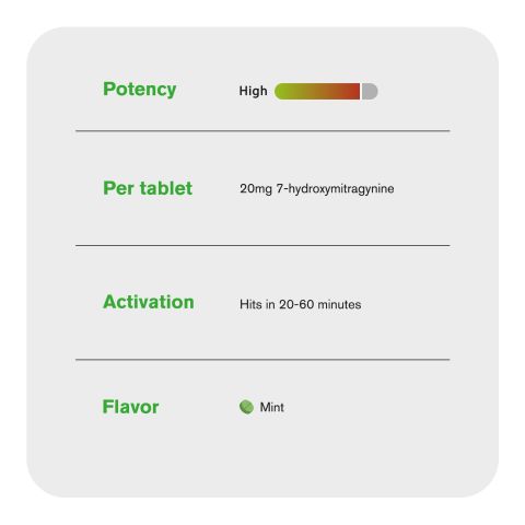 20mg 7-Hydroxy Tablets - Mint - Simply Tabs - Thumbnail 7