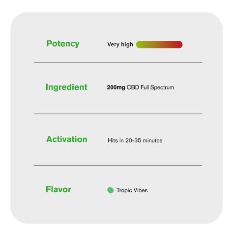 200mg Full Spectrum CBD Tablets - Tropical VIbez - Simply Tabs - Thumbnail 8