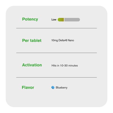 10mg Delta 8 Nano Tablets - Blueberry - Simply Tabs - Thumbnail 6